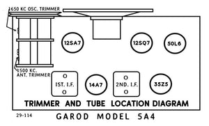 GAROD-5A4_TUBE_LAYOUT