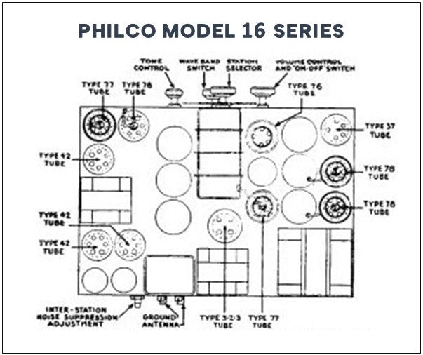 PHILCO-16-5Z3