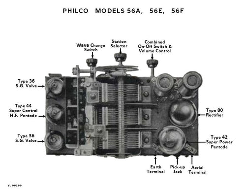 PHILCO-56A_56E_56F
