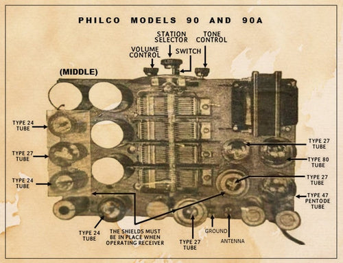PHILCO-90-MIDDLE